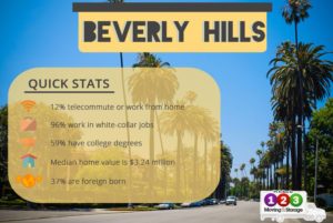 Beverly Hills Statistics