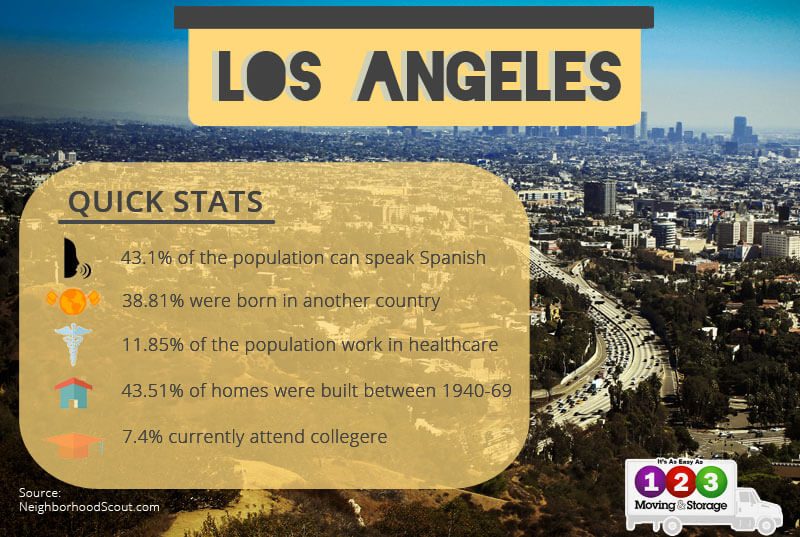Statistics about los angeles