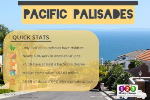 statistics about pacific palisades in los angeles